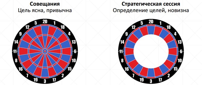отличие сессии от совещания