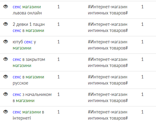 Яндекс.Директ - 3 уровня аудита. Или как не пропасть в дебрях аналитики