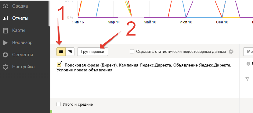 отчеты метрика