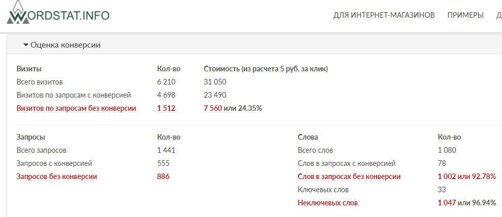 обзор wordstat.info