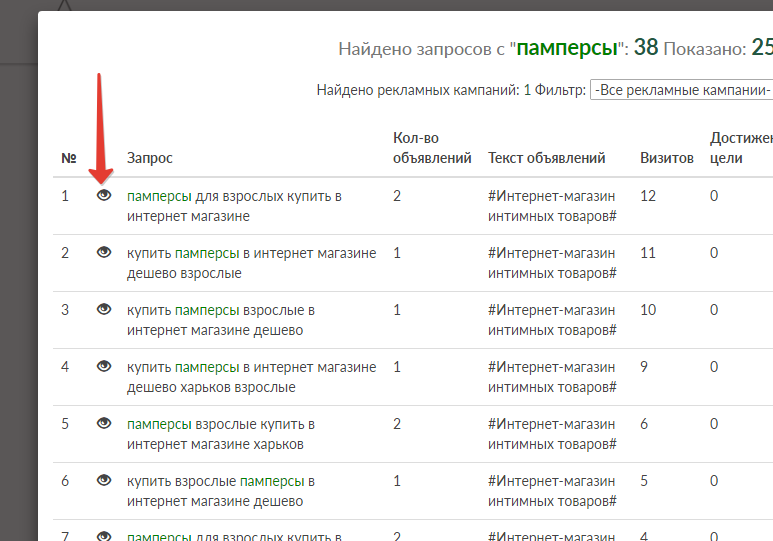 аудит контекстной рекламы