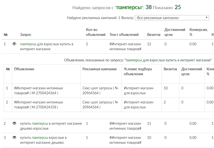 Яндекс.Директ - 3 уровня аудита. Или как не пропасть в дебрях аналитики
