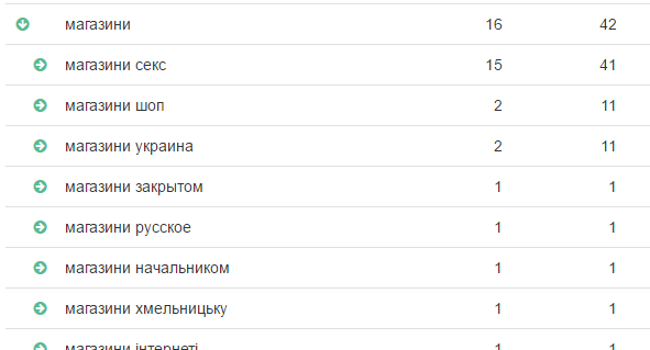 Яндекс.Директ - 3 уровня аудита. Или как не пропасть в дебрях аналитики