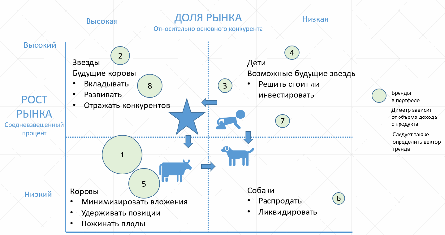 БКГ матрица BCG
