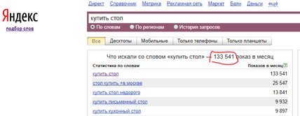 частотность в вордстат подгодотвка БКГ