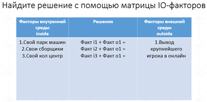 поиск стратегических решений с помощью IO-факторов