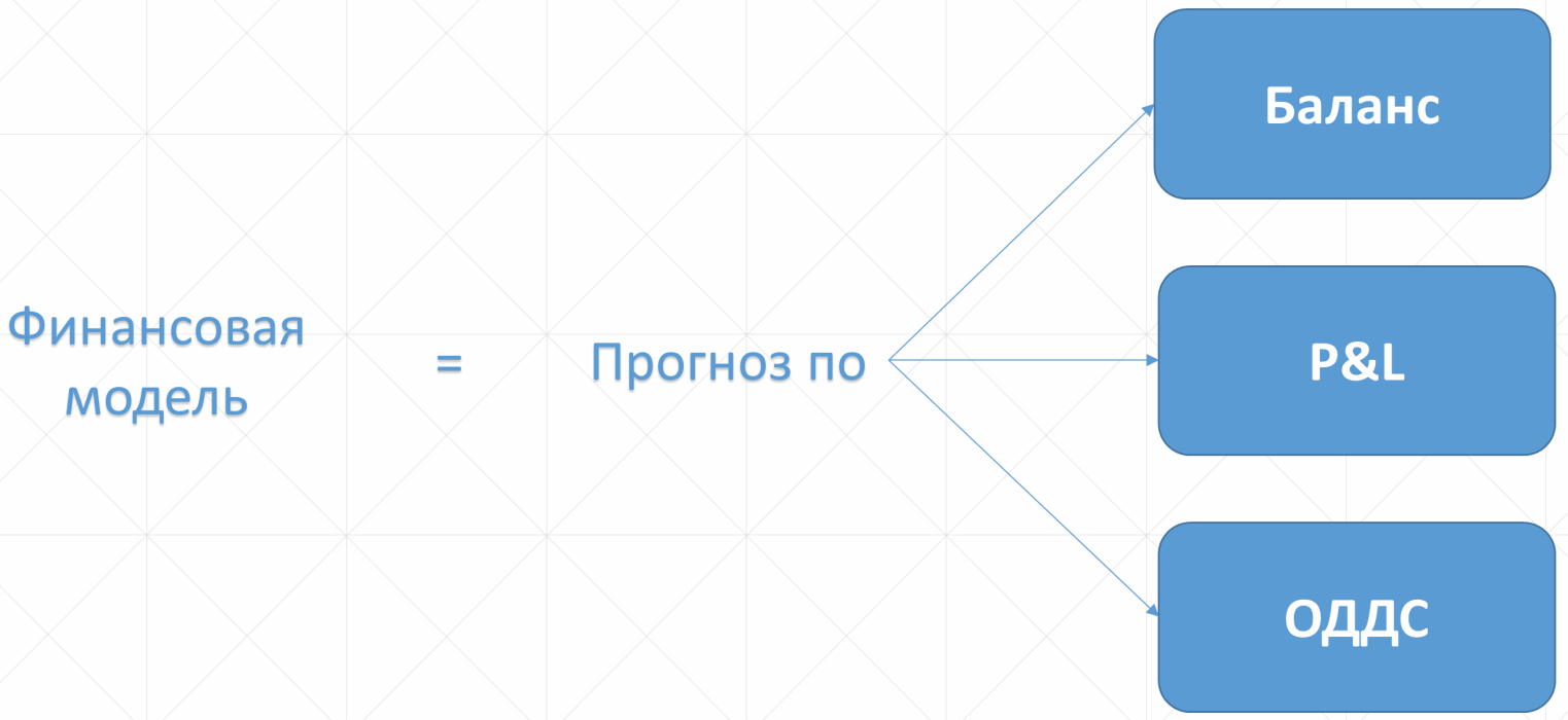 для чего нужна финансовая модель