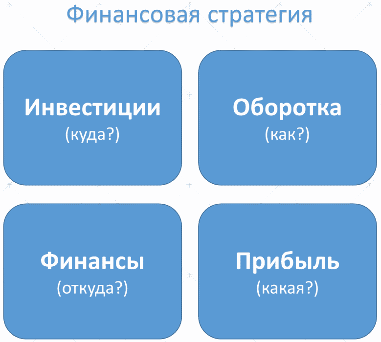 финансовая стратегия