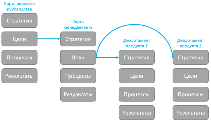 декомпозиция стратегии
