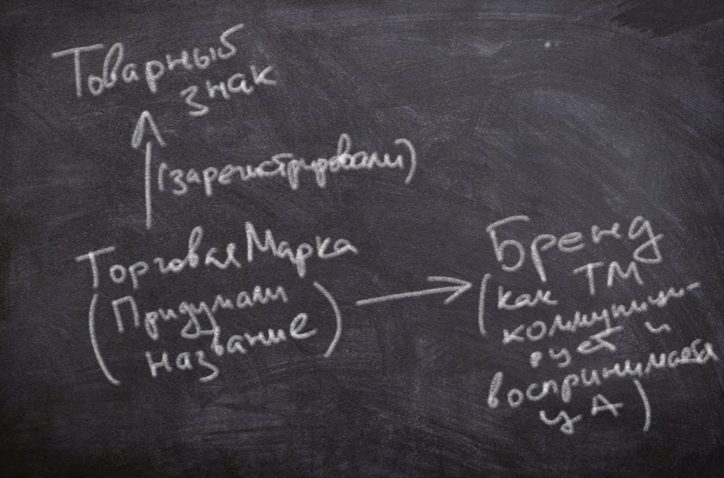 бренд и товарная марка - различия