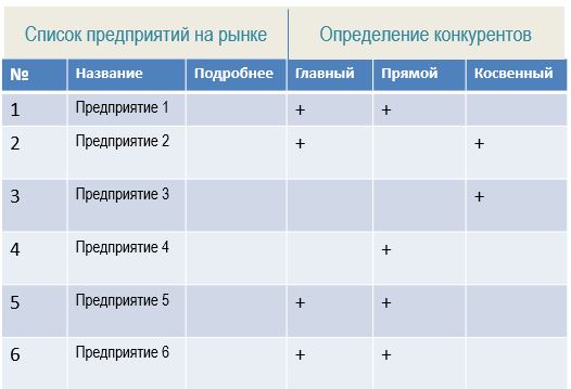 Конкуренты - прямые и косвенные