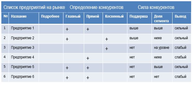 Конкурентная стратегия