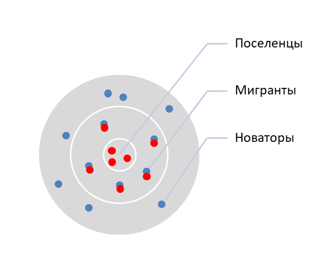 Карта PMS
