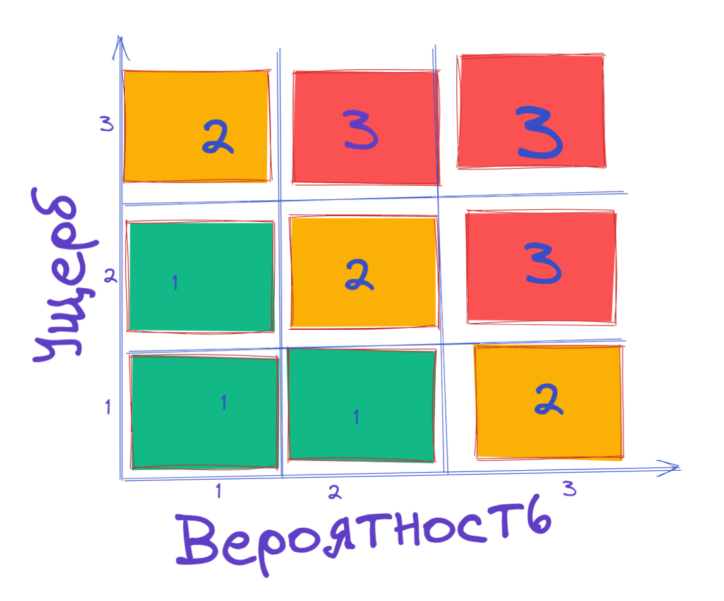 матрица икао icao