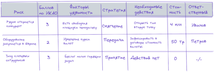 карта рисков - стратегия и тактика