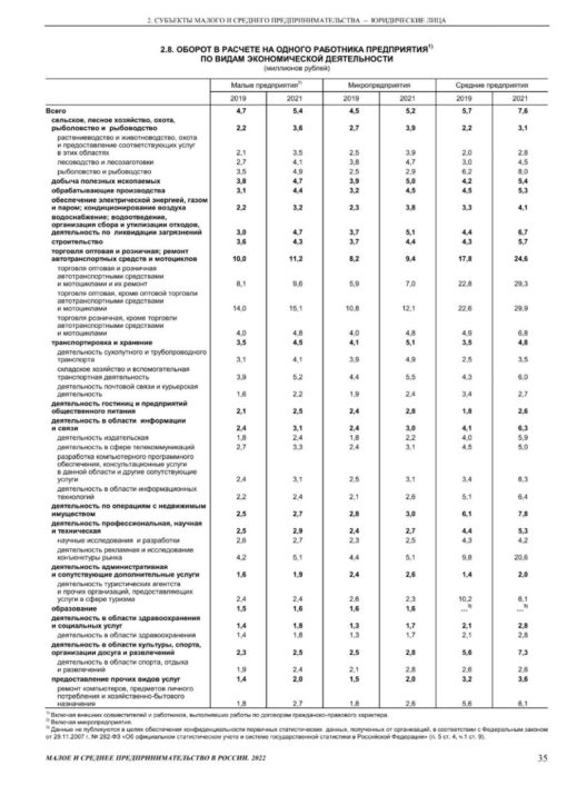 статистика по доходам на сотрудника