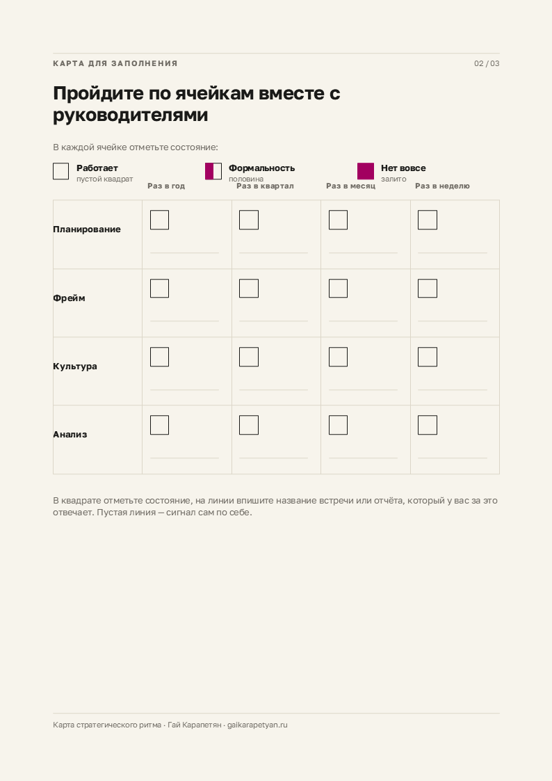 карта стратегического ритма 3