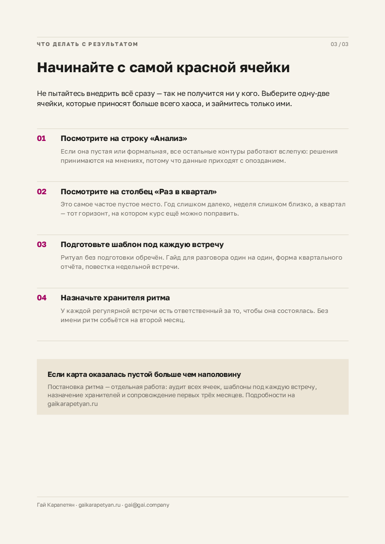 карта стратегического ритма 4